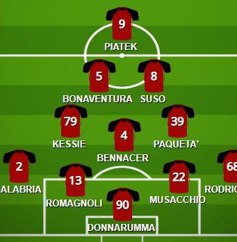 Milan-Brescia: la probabile formazione delle rondinelle