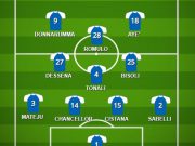 Brescia – Bologna, la probabile formazione di Corini