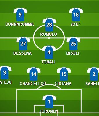 Brescia – Bologna, la probabile formazione di Corini