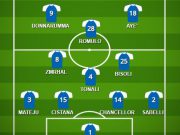 Udinese – Brescia: la probabile formazione di Corini