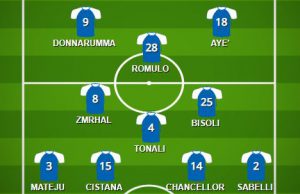 Udinese – Brescia: la probabile formazione di Corini