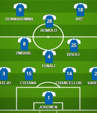 Udinese – Brescia: la probabile formazione di Corini