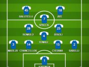 Genoa – Brescia, le probabili formazioni: Balo titolare. Ballottaggio Donnarumma-Ayé