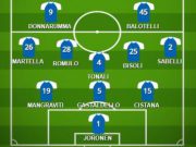 Verona – Brescia, la probabile formazione. Si va verso la difesa a 3