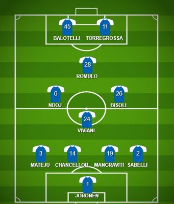 Sampdoria – Brescia. Ecco le probabili formazioni al Ferraris
