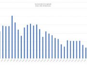 Celle telefoniche: “Scesi gli spostamenti”