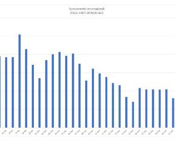 Celle telefoniche: “Scesi gli spostamenti”