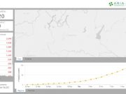 Coronavirus, a Brescia 221 positivi in più rispetto a ieri e 32 morti