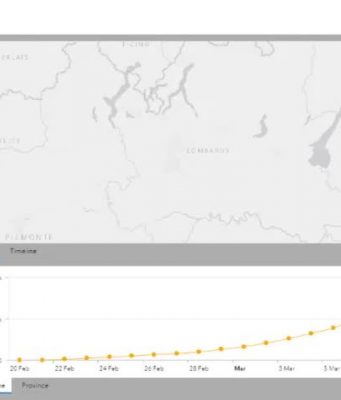 Coronavirus, a Brescia 221 positivi in più rispetto a ieri e 32 morti