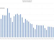 L’aggiornamento dei dati sugli spostamenti