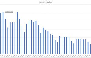 L’aggiornamento dei dati sugli spostamenti