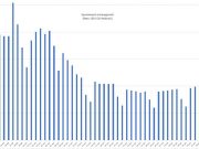 Coronavirus, Sala “anche a Pasquetta spostamenti in lombardia del 25%”