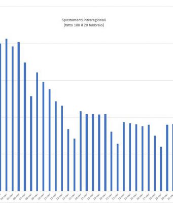 Coronavirus, Sala “anche a Pasquetta spostamenti in lombardia del 25%”