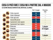 I sì e i No dal 4 maggio