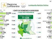 29 nuovi positivi nel bresciano. Ma i tamponi sono la metà di ieri