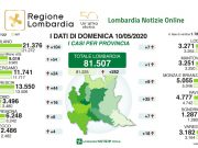 Contagi in flessione anche oggi. I dati rimangono positivi