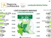 Calano i contagi e i ricoveri a Brescia e in Lombardia. 12 i morti nel bresciano