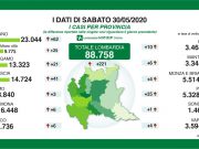 41 positivi al Covid-19 e 4 vittime nelle ultime 24 ore nel bresciano