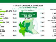Regione Lombardia, 44 positivi nel bresciano