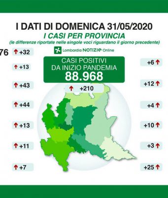 Regione Lombardia, 44 positivi nel bresciano