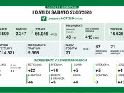 Covid-19, 14 positivi nel bresciano e 1 decesso