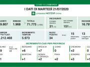 Contagi: 7 nuovi casi nel bresciano, nessun decesso