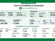 Covid-19, a Brescia contagi raddoppiati in 24 ore, ora sono 46. In Lombardia 239. Ma nessun ricovero