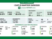 Covid-19: sono 14 i nuovi contagi a Brescia, 3 decessi in Lombardia