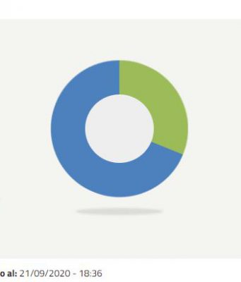 Referendum: anche a Brescia vince il “sì”