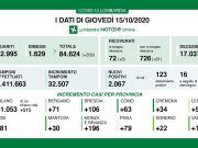 Covid-19: 106 nuovi casi a Brescia e 2.067 in Lombardia. 26 i decessi