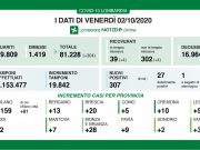 Coronavirus: 20 positivi a Brescia e 307 in Lombardia. 4 i decessi, 1 è bresciano