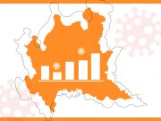 Per i lombardi ultimo giorno in fascia gialla, poi l’arancione