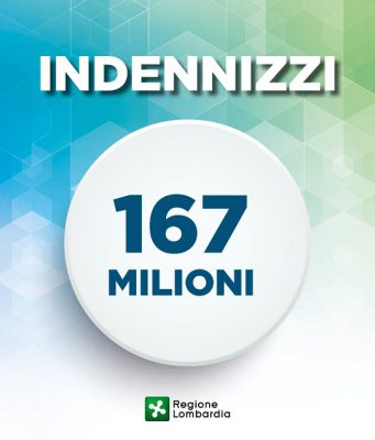 Da Regione Lombardia 167 milioni per le categorie escluse dai decreti ristori