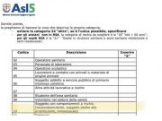 Vaccino: per l’Asl 5 di La Spezia gli omosessuali sono “soggetti con comportamenti a rischio” e scoppia la polemica