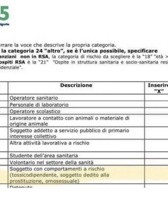 Vaccino: per l’Asl 5 di La Spezia gli omosessuali sono “soggetti con comportamenti a rischio” e scoppia la polemica