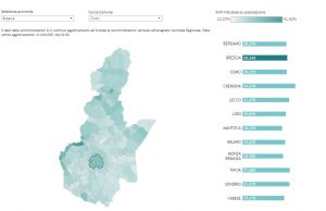 Nuova pagina online per informarsi sull’andamento della campagna vaccinale comune per comune