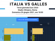 Italia e Galles, i precedenti sono favorevoli per entrambe