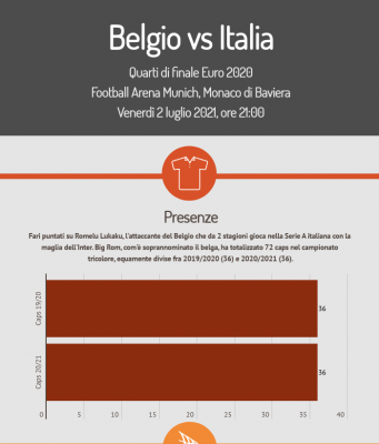 Belgio – Italia , l’ultimo precedente ai quarti nel 1972