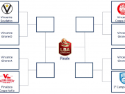 Pallacanestro Brescia, si riparte dalla Supercoppa: domenica c’è Treviso