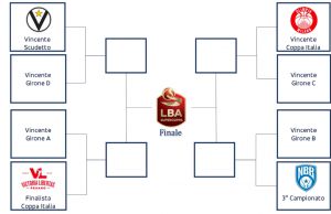 Pallacanestro Brescia, si riparte dalla Supercoppa: domenica c’è Treviso