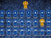 Ecco i numeri sulle nuove maglie del Brescia. A Palacio l’8