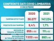 Covid-19, ecco in che situazione eravamo un anno fa