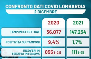Covid-19, ecco in che situazione eravamo un anno fa