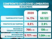 Covid-19, ecco in che situazione eravamo un anno fa