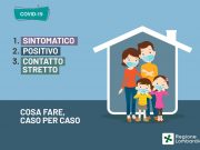 Sintomatico, positivo, contatto stretto. Ecco cosa fare