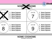 Elezioni ’22, ecco come si vota