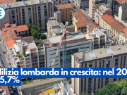 Edilizia lombarda in crescita: nel 2022 +15,7%