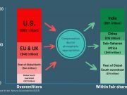 Clima: studio, USA maggiori debitori di Paesi in via di sviluppo per emissioni CO2