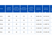 Perché Banca d’Italia chiude Brescia? Ingiustificabile nei numeri