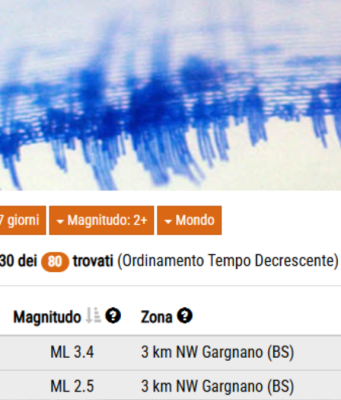 Gargnano, due scosse di terremoto nel primo pomeriggio
